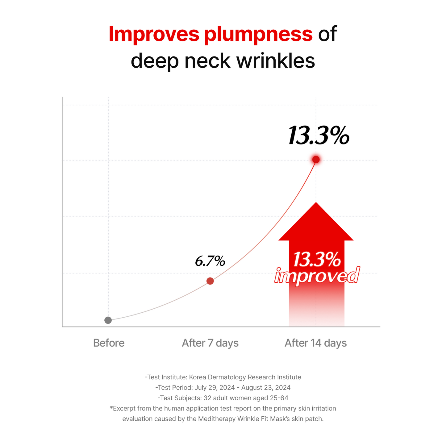 Collagen Wrinkle-fit Neck Mask