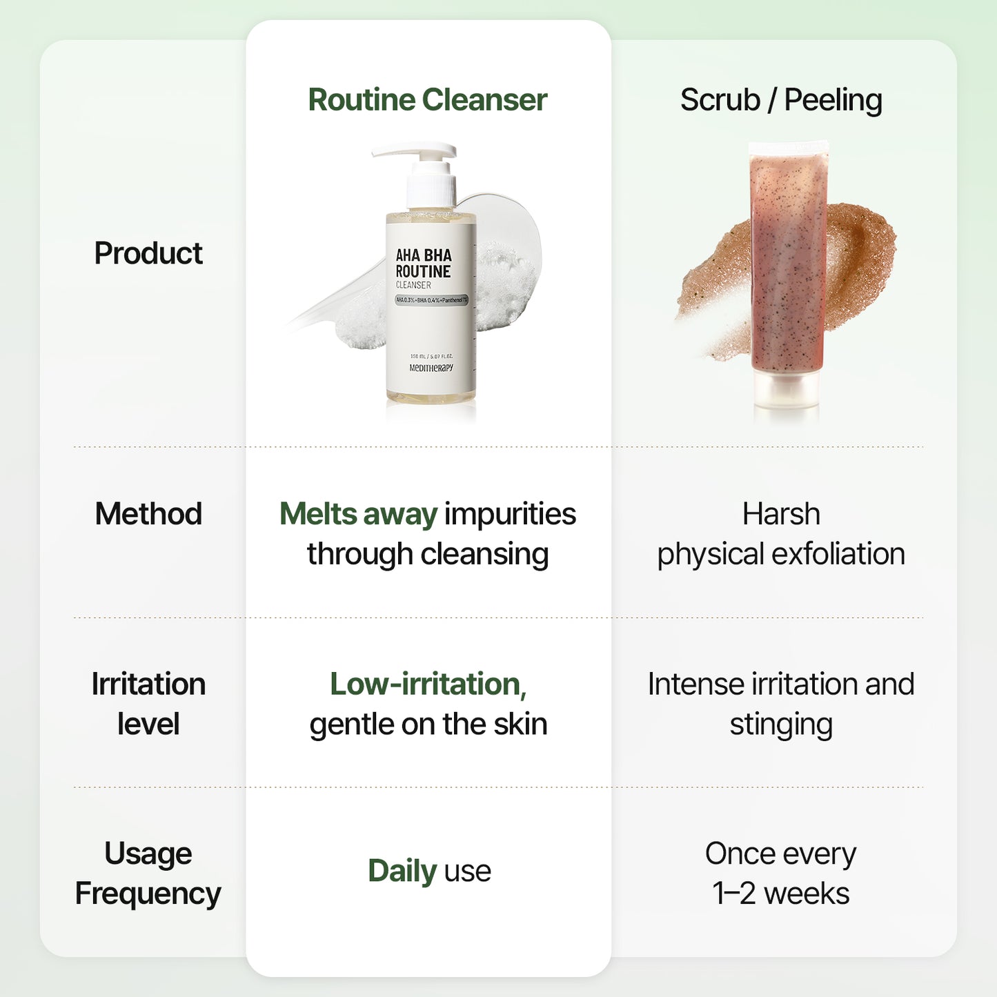 [BF Deal | $9.99] AHA BHA Gel Cleanser – Mild Acne Face Wash for Sensitive Skin – Deep Pore & Blackhead-Clearing Formula