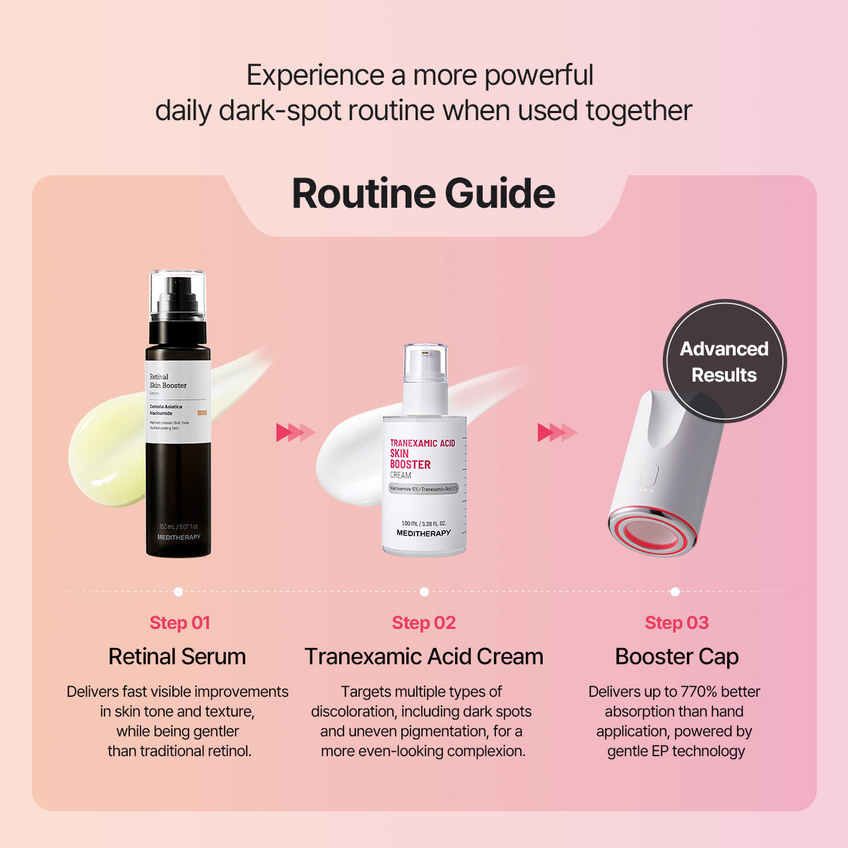 Dark Spot Reset Routine Set